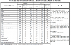 四川师范大学专业研究生学士学位类2020年复试分数线